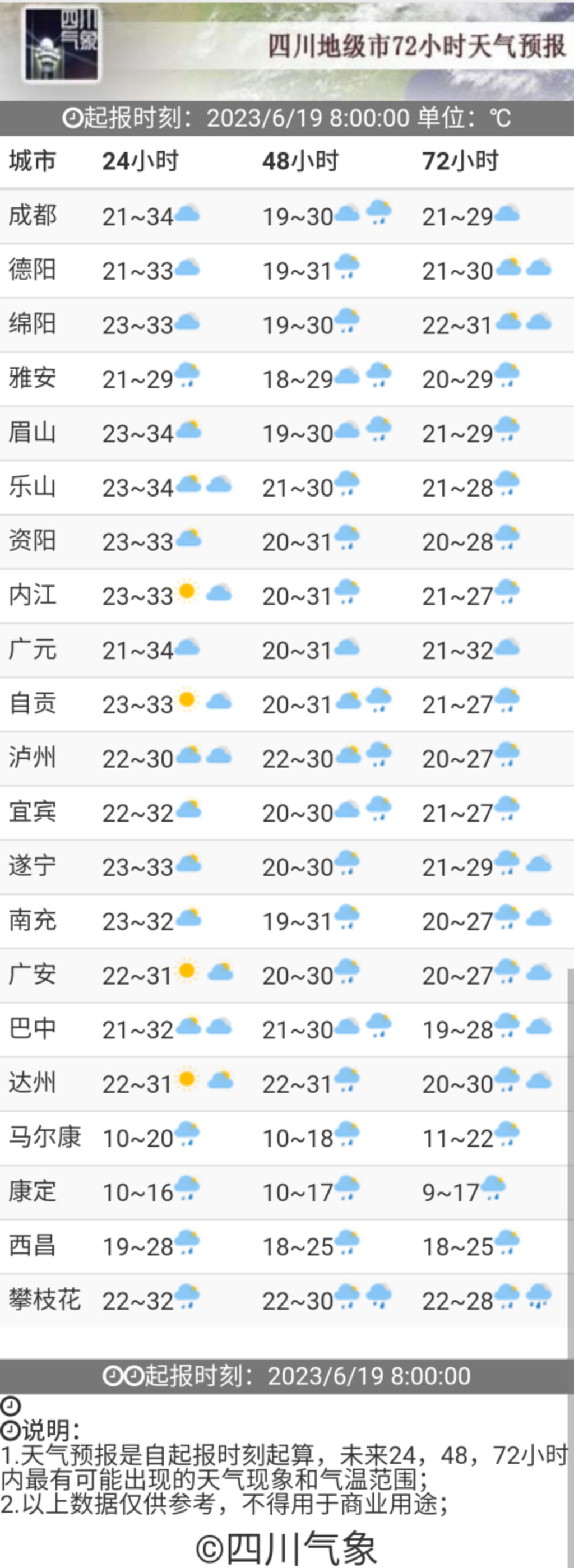 晴热少雨天气来了，四川盆地阳光主场将持续多久？-4.jpg