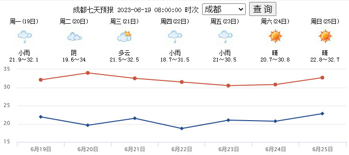 晴热少雨天气来了，四川盆地阳光主场将持续多久？-3.jpg