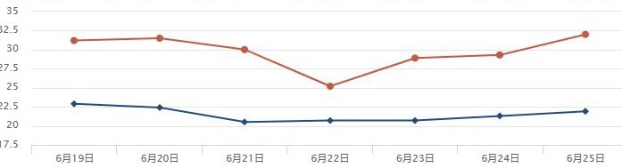 晴热少雨天气来了，四川盆地阳光主场将持续多久？-1.jpg