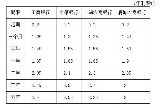 存款利率降了，对我们有哪些影响？-1.jpg