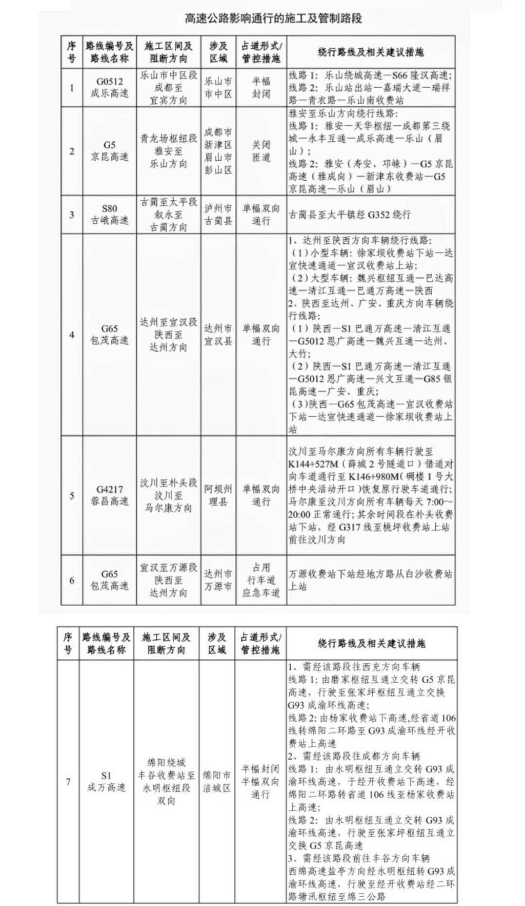 端午高速不免费！四川交警发布端午假期出行提示-1.jpg