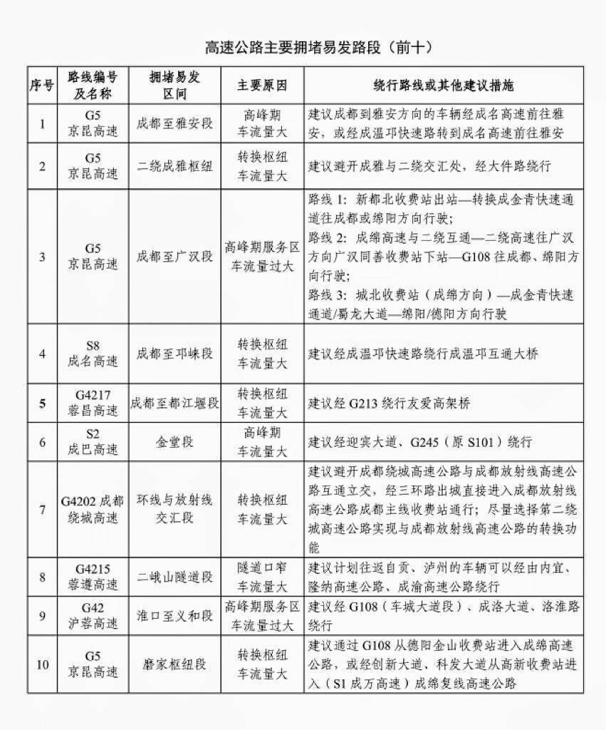 端午高速不免费！四川交警发布端午假期出行提示-2.jpg