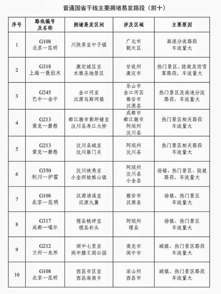 端午高速不免费！四川交警发布端午假期出行提示-3.jpg