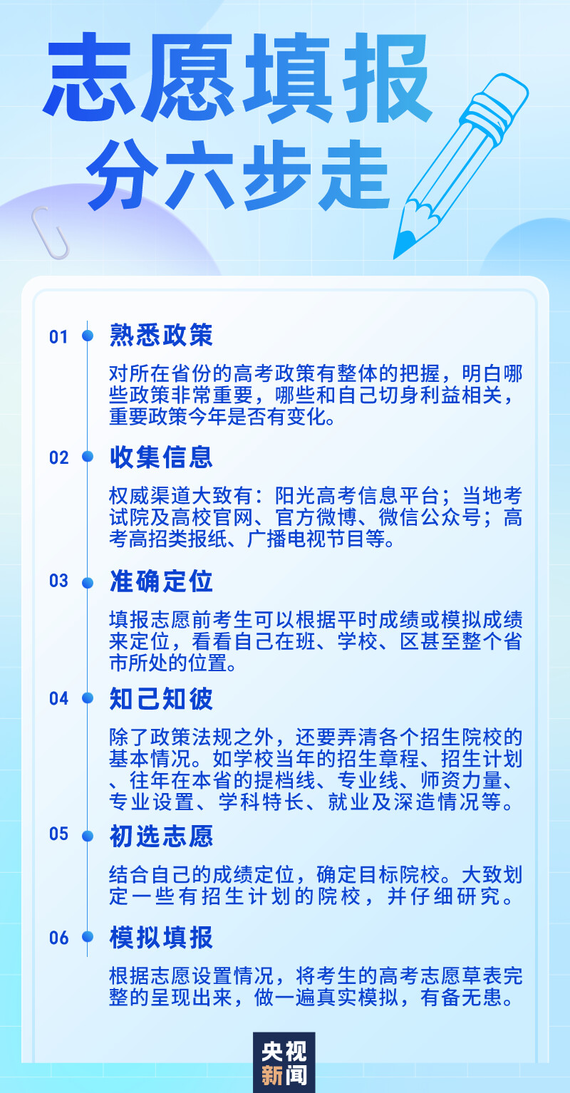 祝你金榜题名！高考志愿填报指南来了，转存~-1.jpg