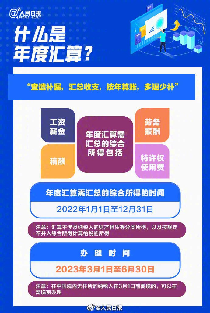最后4天！你的个税汇算办好了吗？转发提醒-1.jpg