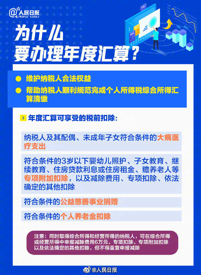 最后4天！你的个税汇算办好了吗？转发提醒-2.jpg