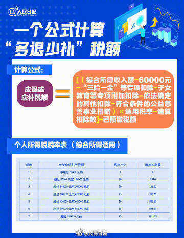 最后4天！你的个税汇算办好了吗？转发提醒-4.jpg