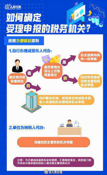 最后4天！你的个税汇算办好了吗？转发提醒-6.jpg