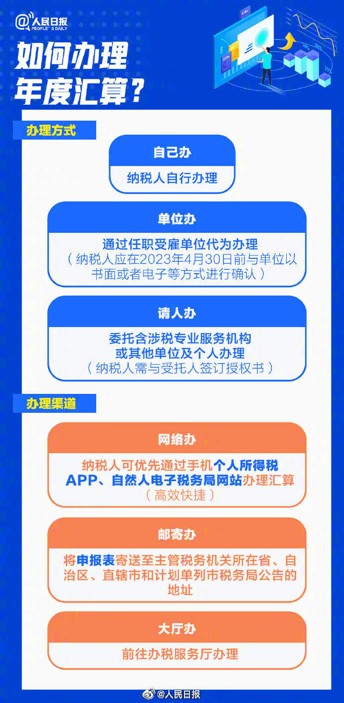 最后4天！你的个税汇算办好了吗？转发提醒-5.jpg