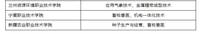 四川专科批志愿正在填报！这份“双高计划”院校名单请收好-5.jpg