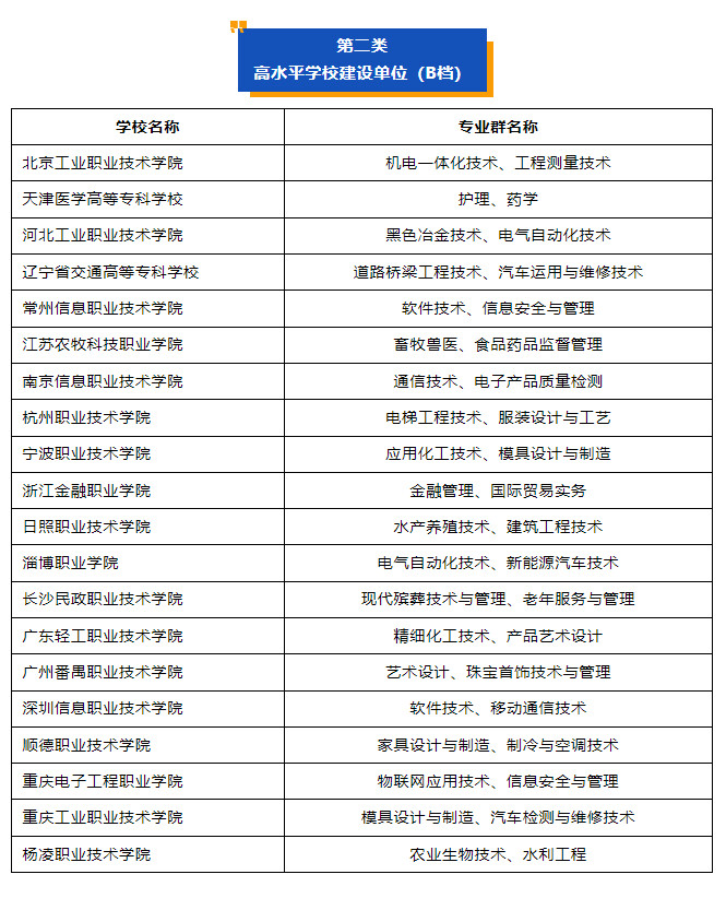 四川专科批志愿正在填报！这份“双高计划”院校名单请收好-3.jpg