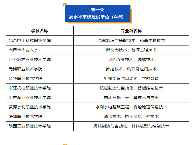 四川专科批志愿正在填报！这份“双高计划”院校名单请收好-2.jpg