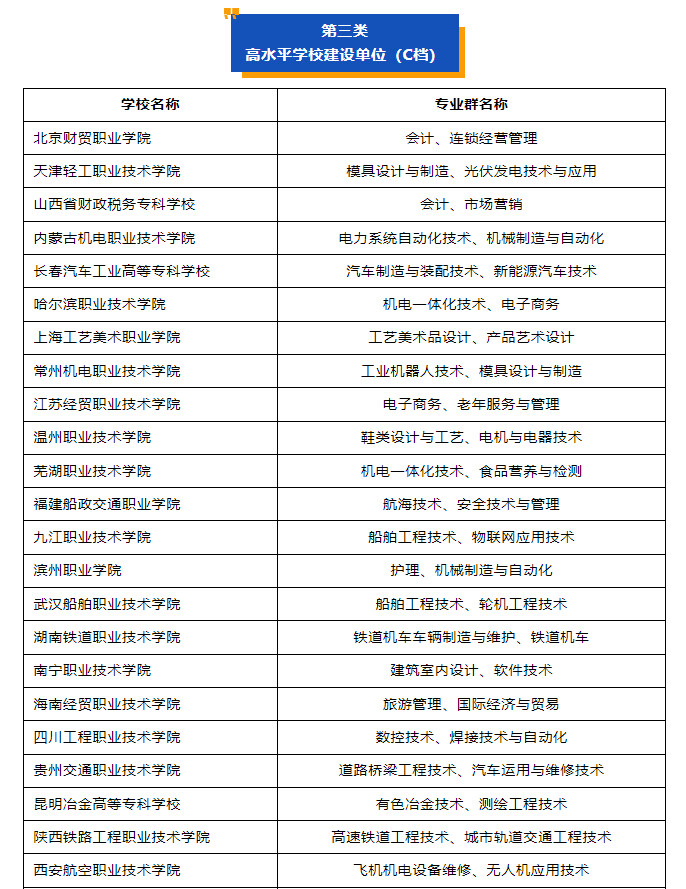 四川专科批志愿正在填报！这份“双高计划”院校名单请收好-4.jpg