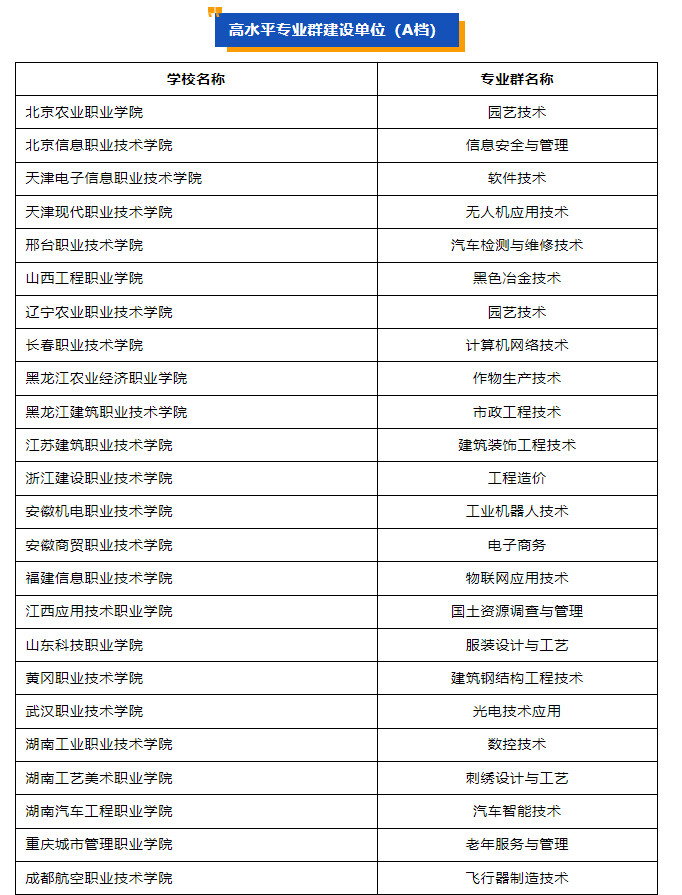 四川专科批志愿正在填报！这份“双高计划”院校名单请收好-6.jpg