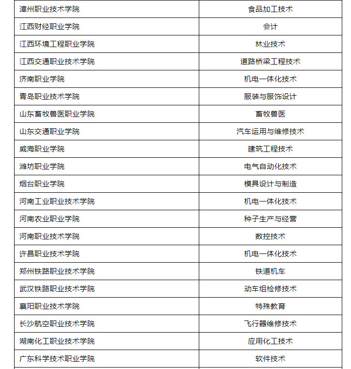 四川专科批志愿正在填报！这份“双高计划”院校名单请收好-9.jpg