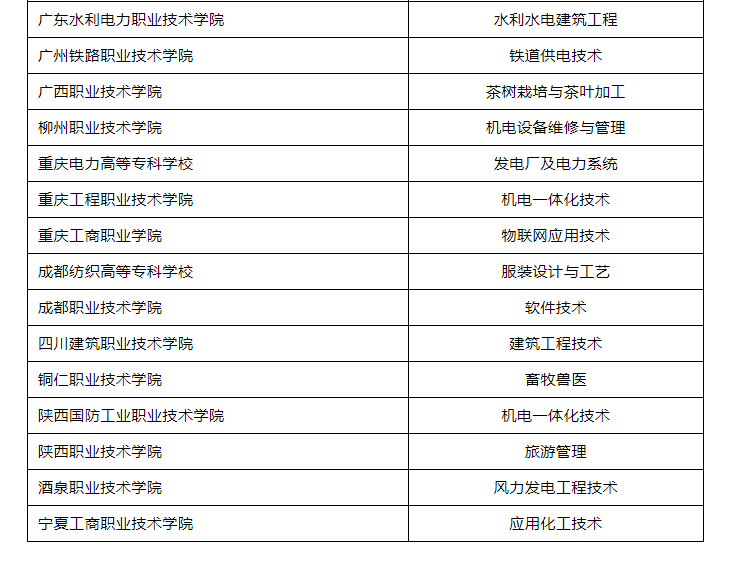 四川专科批志愿正在填报！这份“双高计划”院校名单请收好-10.jpg