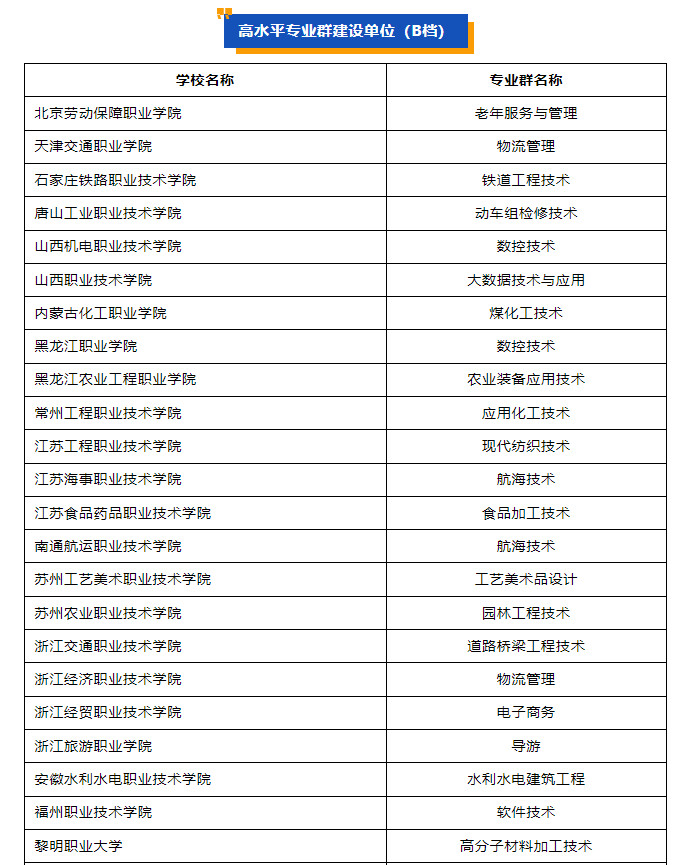 四川专科批志愿正在填报！这份“双高计划”院校名单请收好-8.jpg