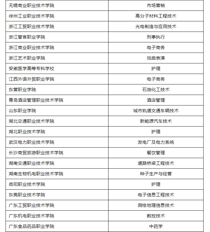 四川专科批志愿正在填报！这份“双高计划”院校名单请收好-12.jpg