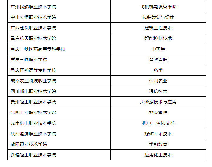 四川专科批志愿正在填报！这份“双高计划”院校名单请收好-13.jpg
