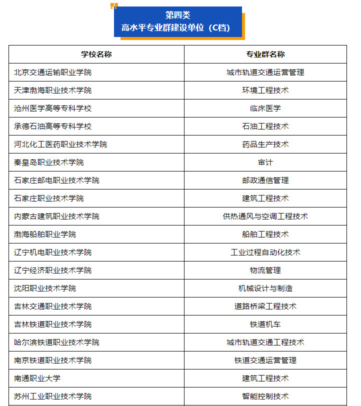 四川专科批志愿正在填报！这份“双高计划”院校名单请收好-11.jpg