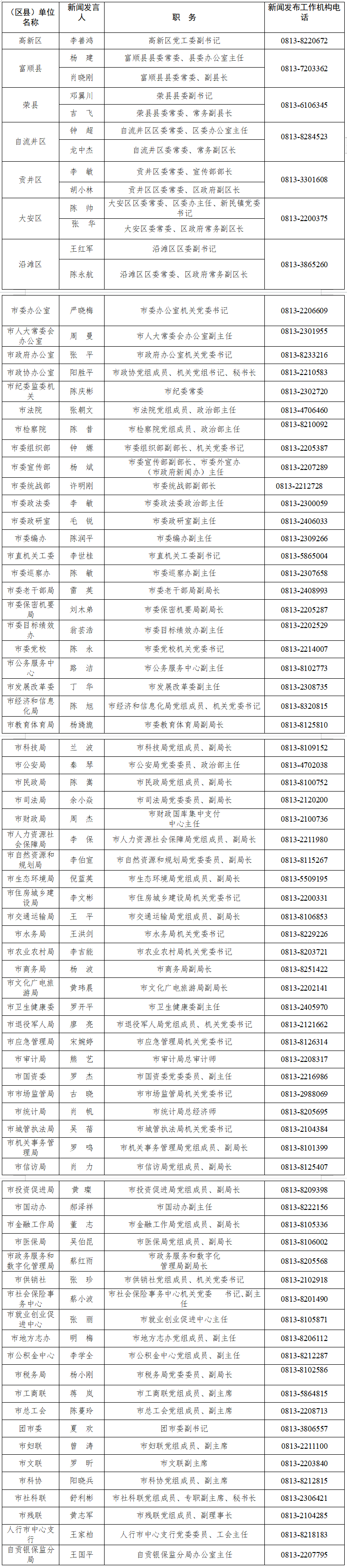 最新！自贡市公布新闻发言人名单及新闻发布工作机构电话-1.png