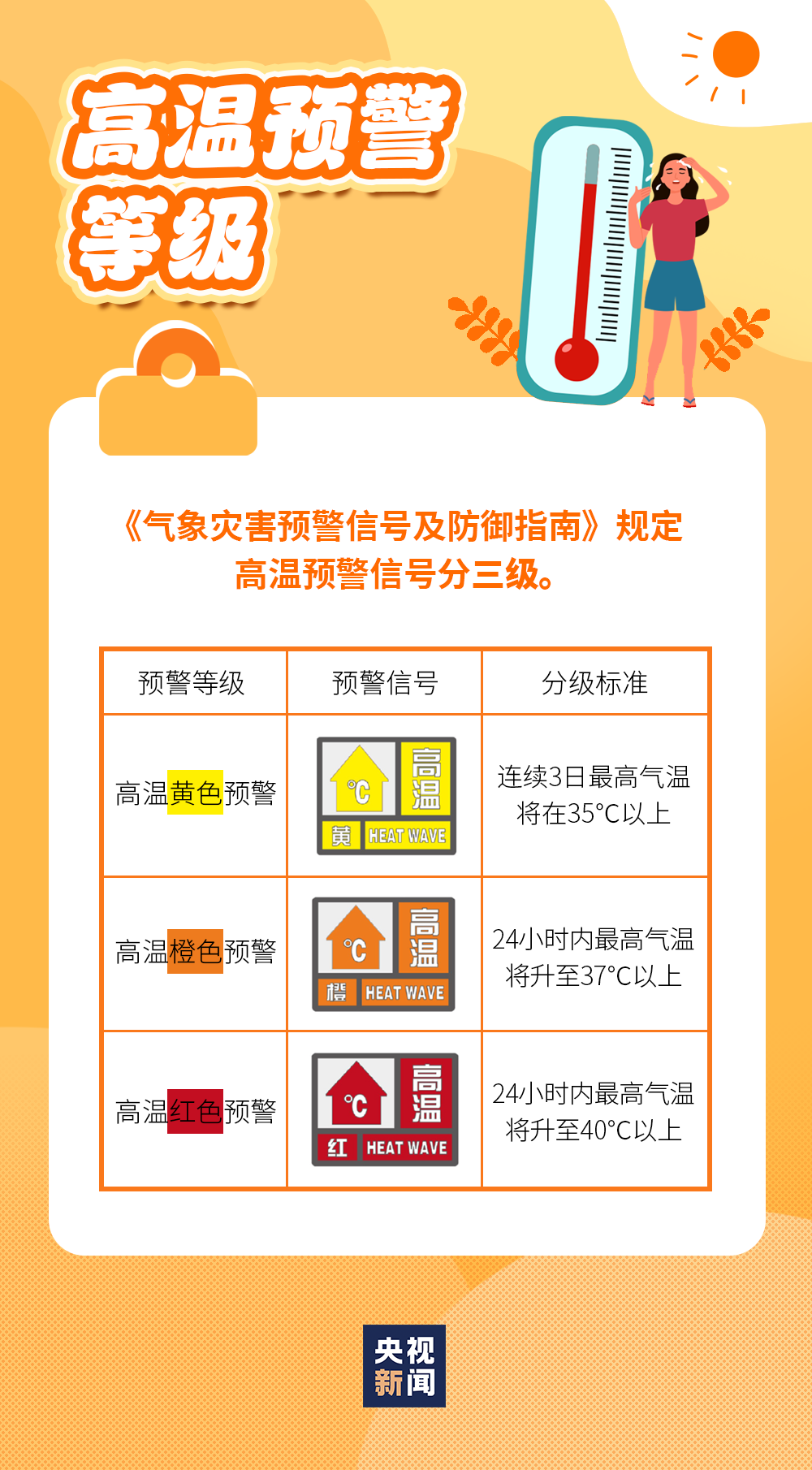 自贡发布高温橙色预警！最高气温将达……-3.png