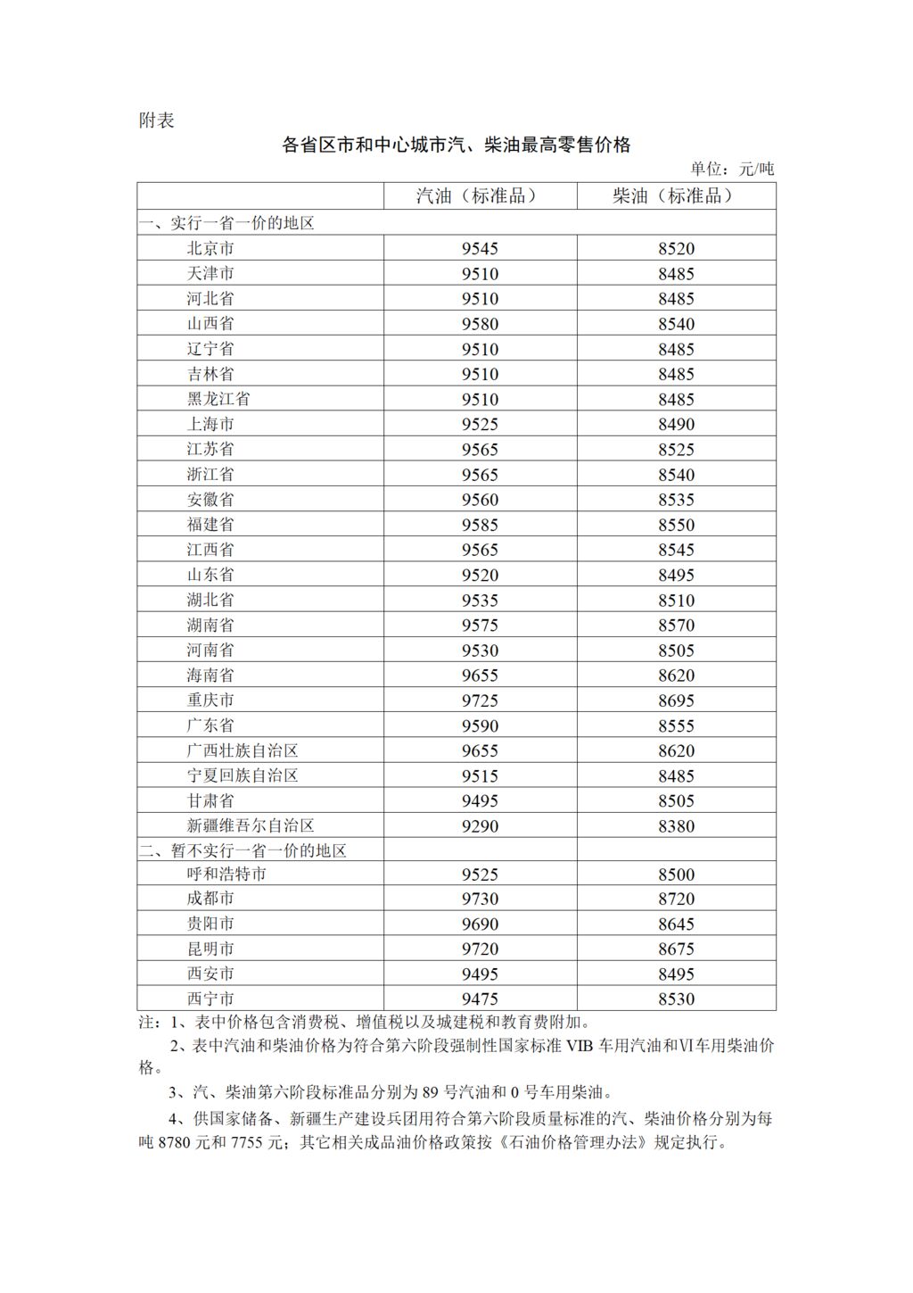 7月12日24时起，国内汽、柴油价格每吨分别提高155元、150元-1.jpg