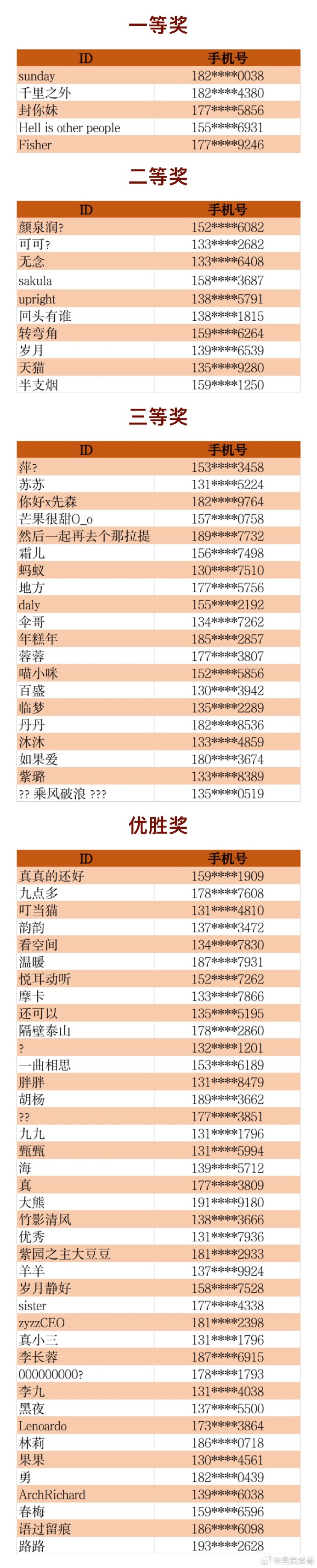 自贡史志网络知识有奖竞赛（第一季）中奖名单公布！具体如图。-1.jpg
