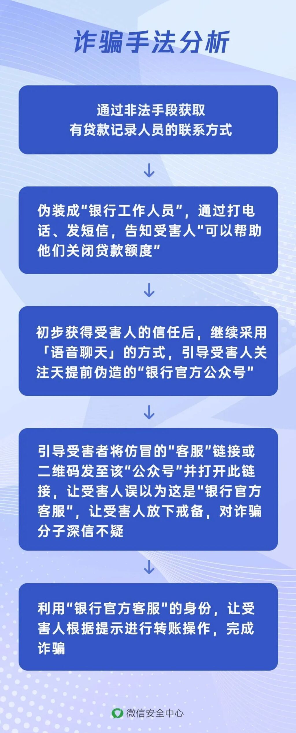 微信紧急声明！此前多人已中招……-2.jpg