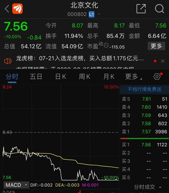 《封神第一部》上映第二日，北京文化跌停-1.jpg