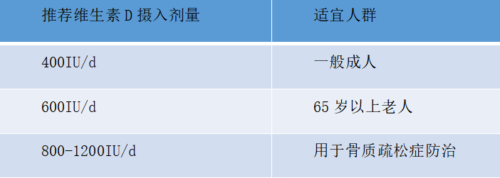 年纪轻轻，骨头先老？预防骨质疏松症从早做起-4.png