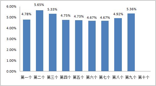 7月26日国内汽柴油价预计将再迎上调-1.jpg