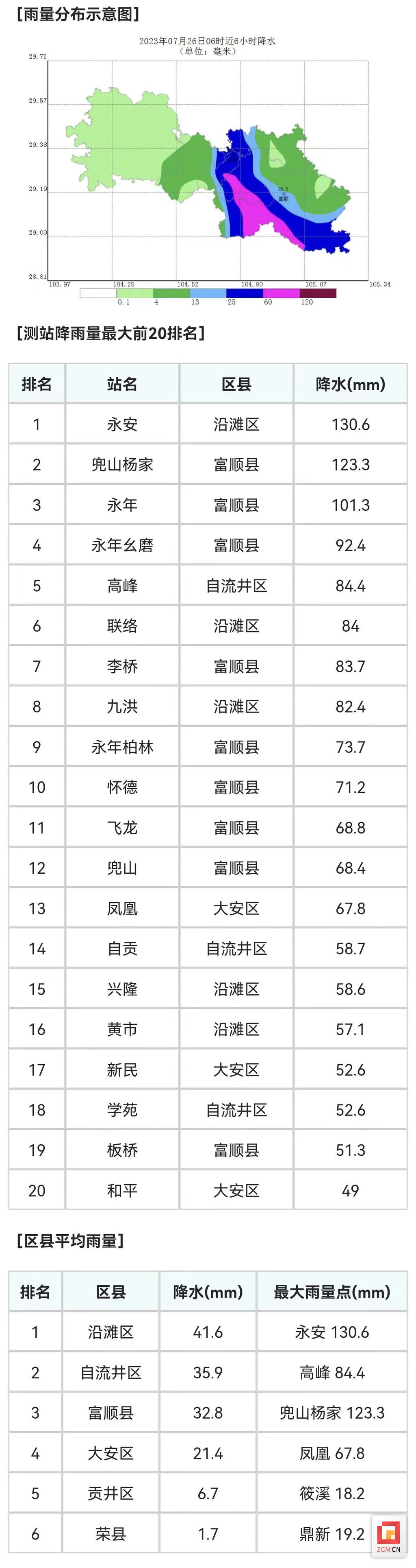 今天自贡的雨有多大？-1.jpg