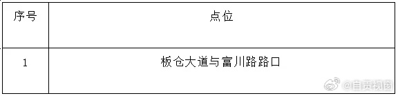 自贡新增1处交通监控-1.jpg