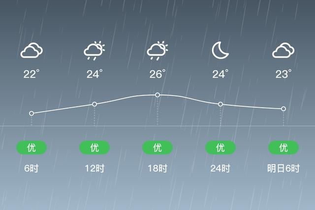 「自贡」7/28，阵雨，22~27℃，无持续风向<3级，空气质量优-2.jpg