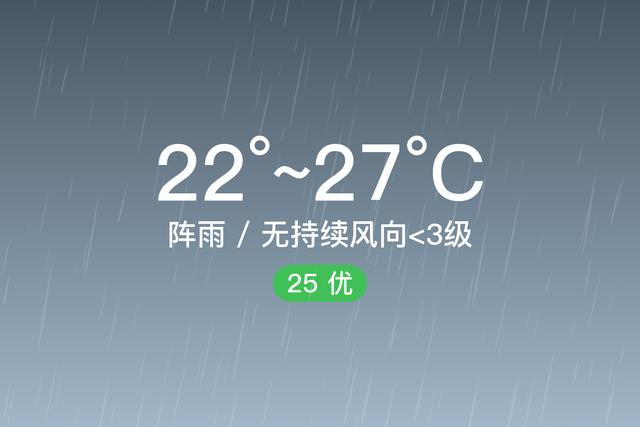 「自贡」7/28，阵雨，22~27℃，无持续风向<3级，空气质量优-1.jpg