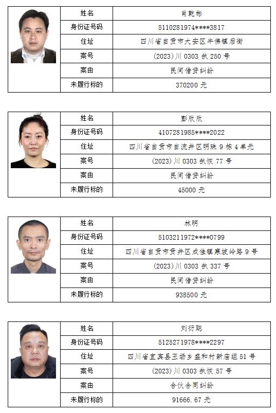 自贡市贡井区人民法院失信被执行人曝光台(2023年第三期）-1.jpg
