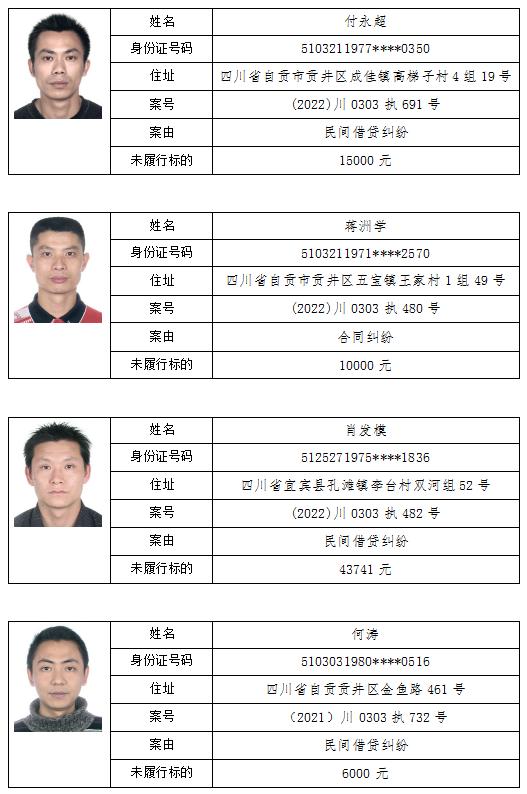 自贡市贡井区人民法院失信被执行人曝光台(2023年第三期）-2.jpg