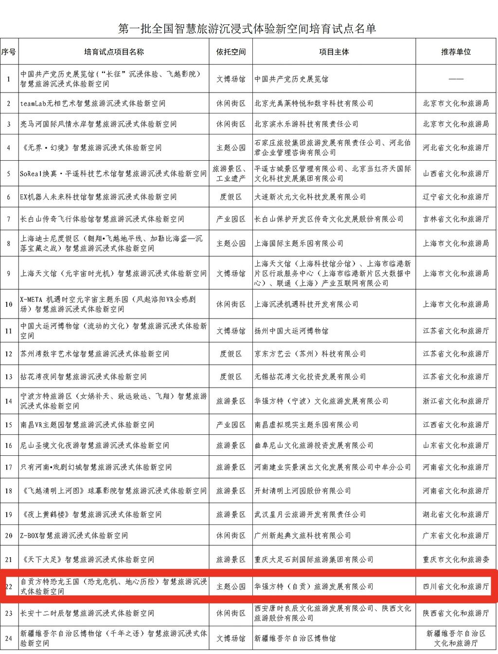 自贡方特恐龙王国入选首批全国智慧旅游沉浸式体验新空间培育试点名单-4.jpg