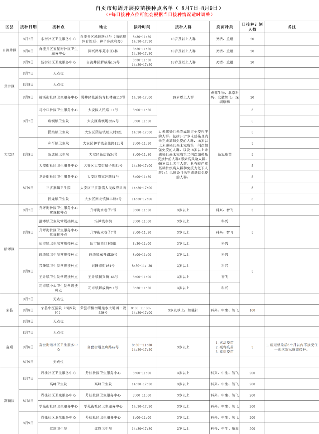 自贡每周新冠疫苗接种点名单（8月7日—8月9日）-1.png
