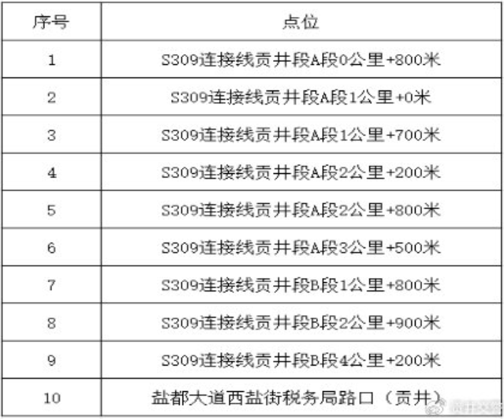 贡井区发布交通技术监控设备启用通告-1.png