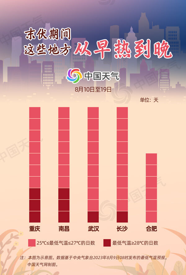 今日进入末伏，但暑气未消！全国末伏中暑指数地图出炉-2.jpg