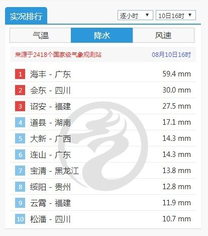 大雨！暴雨！四川今明两天雨水连连 成都雅安等地雨势猛烈-1.jpg