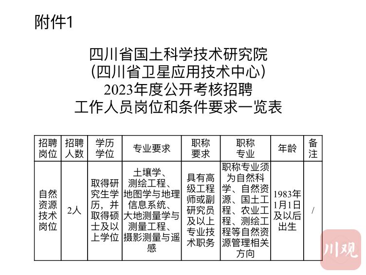 省属事业单位公开招聘！一大波岗位来了-2.jpg