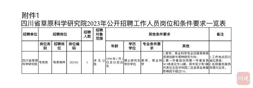 省属事业单位公开招聘！一大波岗位来了-3.jpg