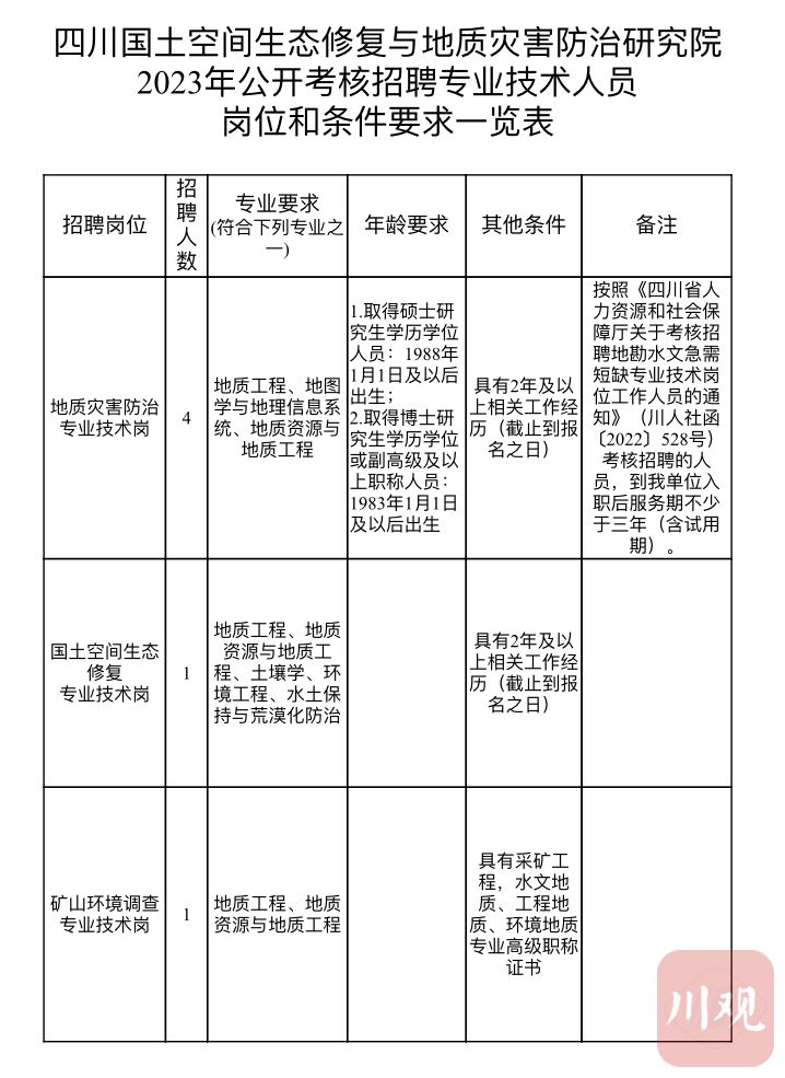 省属事业单位公开招聘！一大波岗位来了-4.jpg
