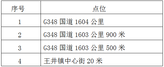 详情公布！沿滩将新增4处道路交通技术监控点位-1.png