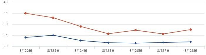 明起四川各地陆续按下“降温键”，日最高气温累计可降10℃-3.jpg