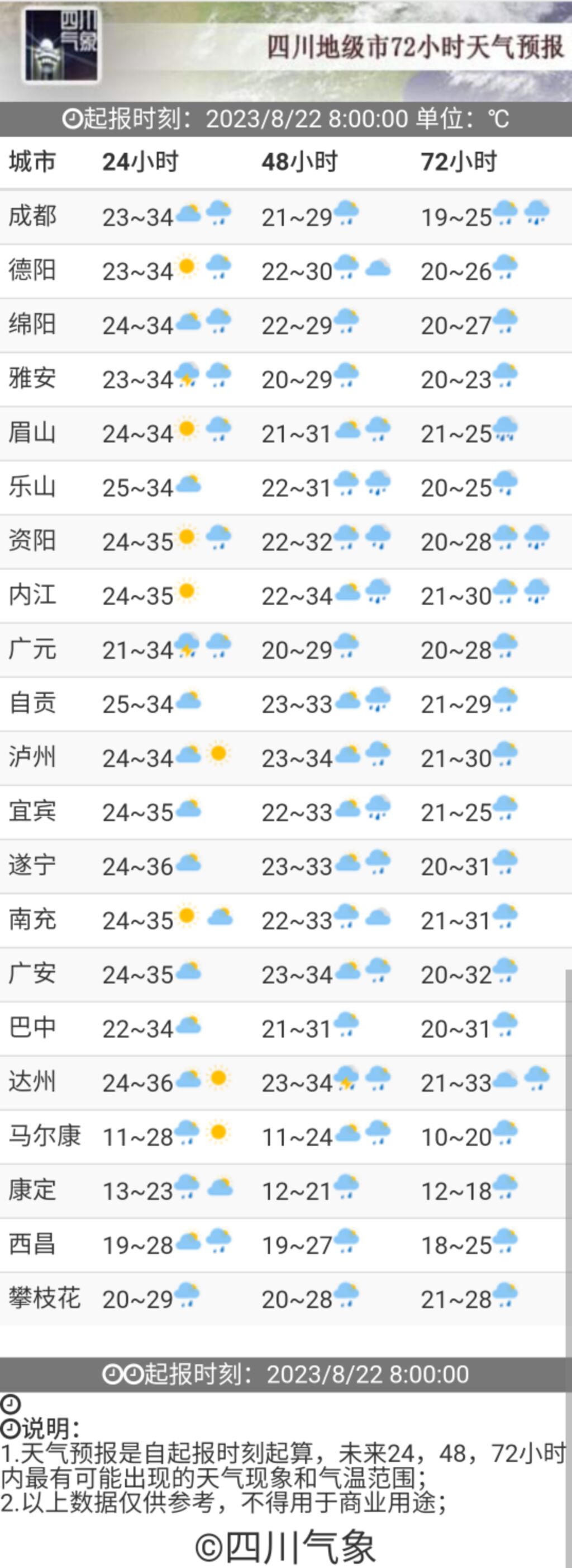 明起四川各地陆续按下“降温键”，日最高气温累计可降10℃-6.jpg
