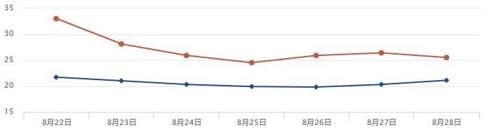 明起四川各地陆续按下“降温键”，日最高气温累计可降10℃-4.jpg